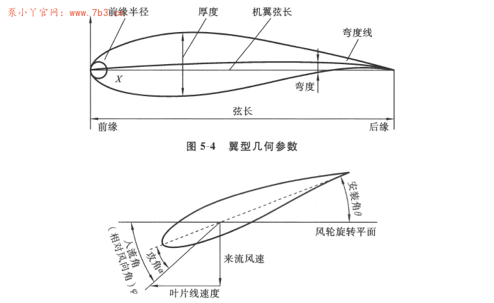 《风力发电机叶片结构设计与动力学》书籍推荐